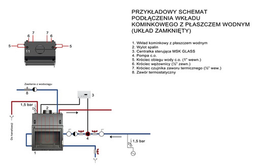 schemat_podlaczenia_kominka_wodnego_uklad_zamkniety.jpg