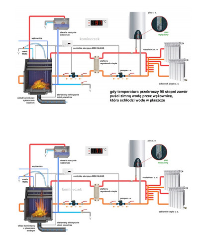 zasada działania wężownice w kominku z płaszczem wodnym3.jpg