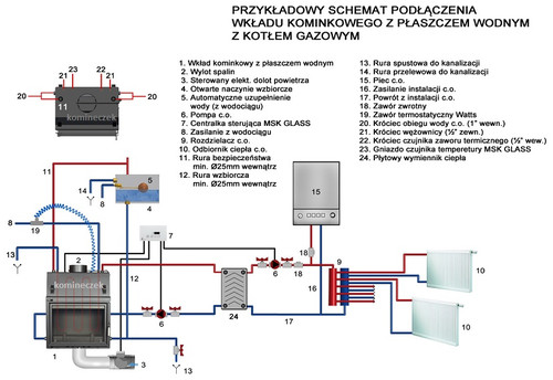 Schemat podłączenia kominka z płaszczem wodnym z kotłem gazowym.jpg